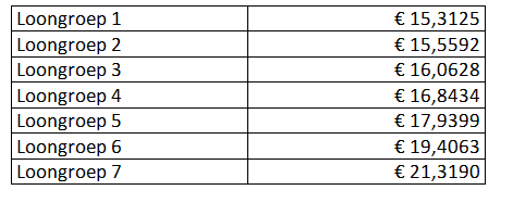 Tekstvak 1, Tekstvak