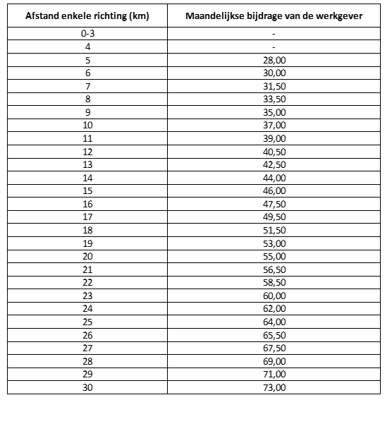 Text Box 2, Tekstvak